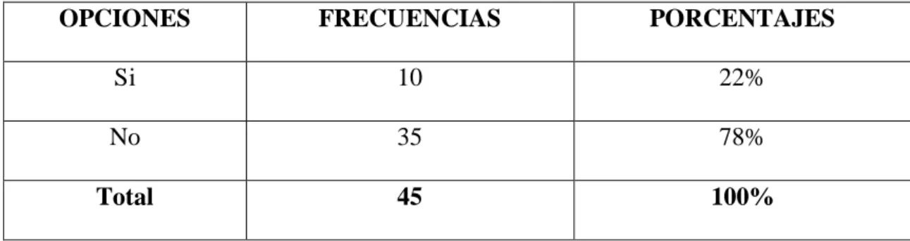 Tabla 5: Pregunta N°3 