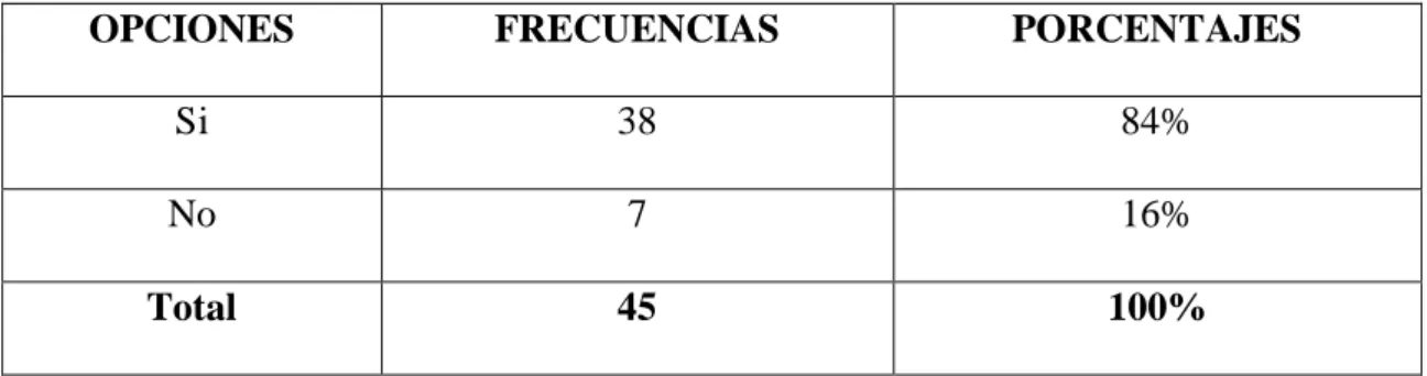 Tabla 7: Pregunta N°5 
