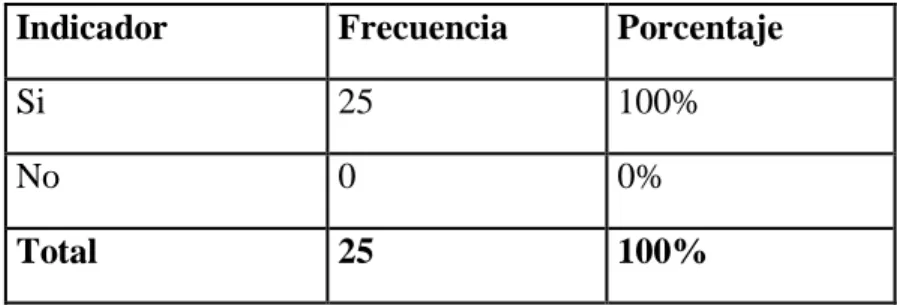 Gráfico 1 