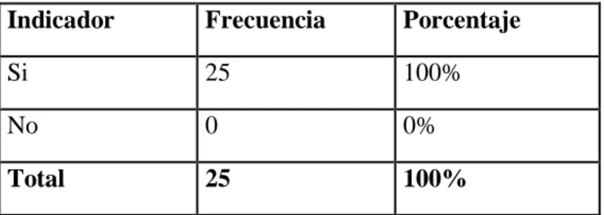 Gráfico 3 