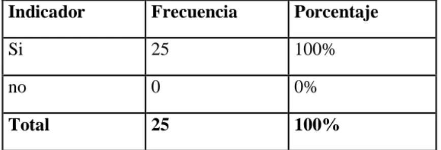 Gráfico 6 