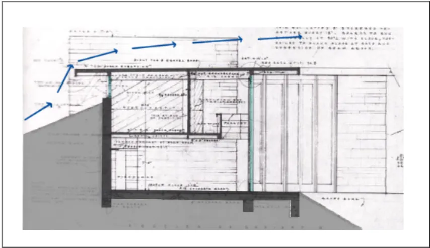 FIGURE 3 Schéma en coupe qui montre l'effet de protection du vent que le talus représente