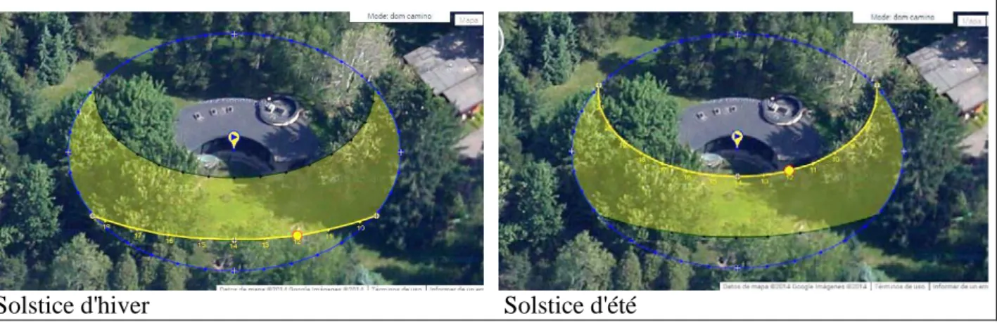 FIGURE 5 Schéma en plan au sol de la position du Soleil dans le solstice d'hiver et dans les  solstice d'été (La ligne jaune représente le chemin fait par le Soleil)