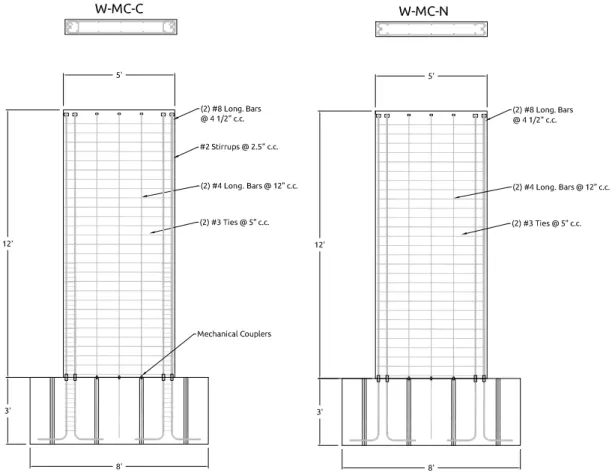 Figure 1: Geometry and reinforcement 