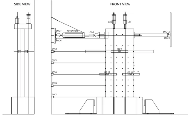 Figure 4: Instrumentation 