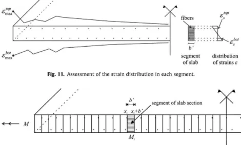 Fig. 11 shows a section of one half of the slab, together with the  strain distribution of the top and bottom rebars at a given instant  of the loading process