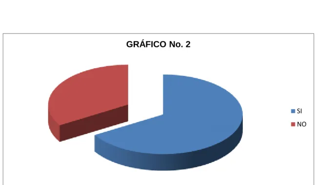 TABLA No. 2 