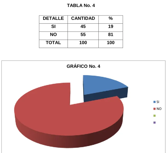 TABLA No. 4 