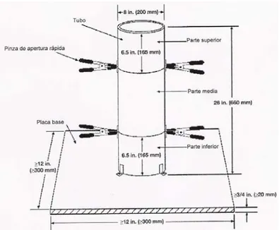 Figura 1.18.  Dimensiones del equipo del ensayo de columna (ASTM C1610/C1610M-06a; ACHE, 