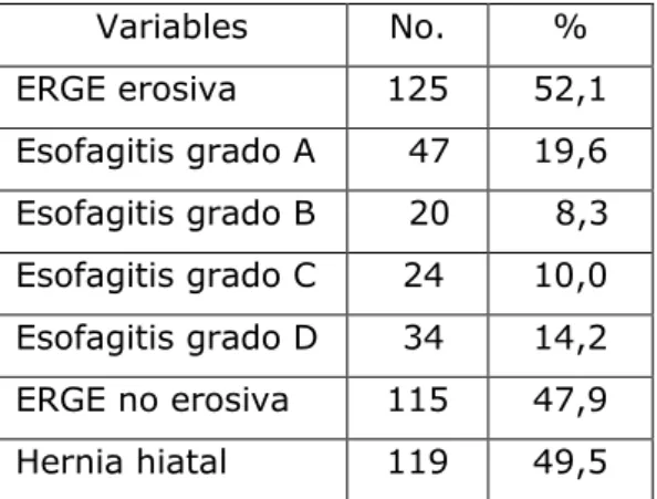 Tabla 3. Comparación entre los pacientes que presentaron lesiones mucosas con los que 