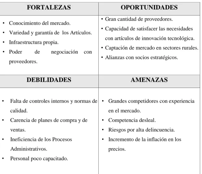 Tabla 7. Análisis FODA  