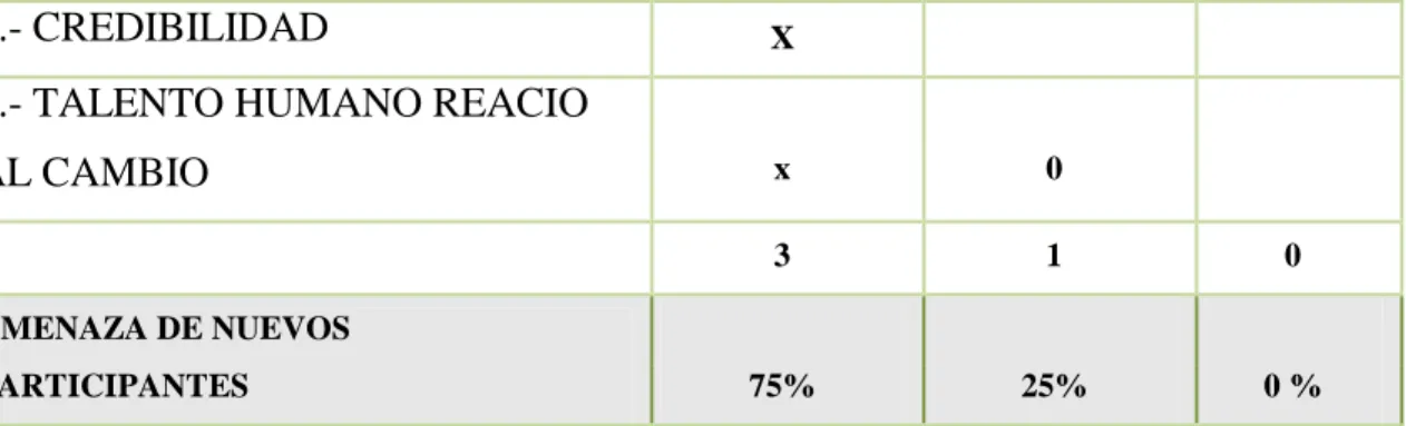 Tabla 4.- Productos sustitutos  