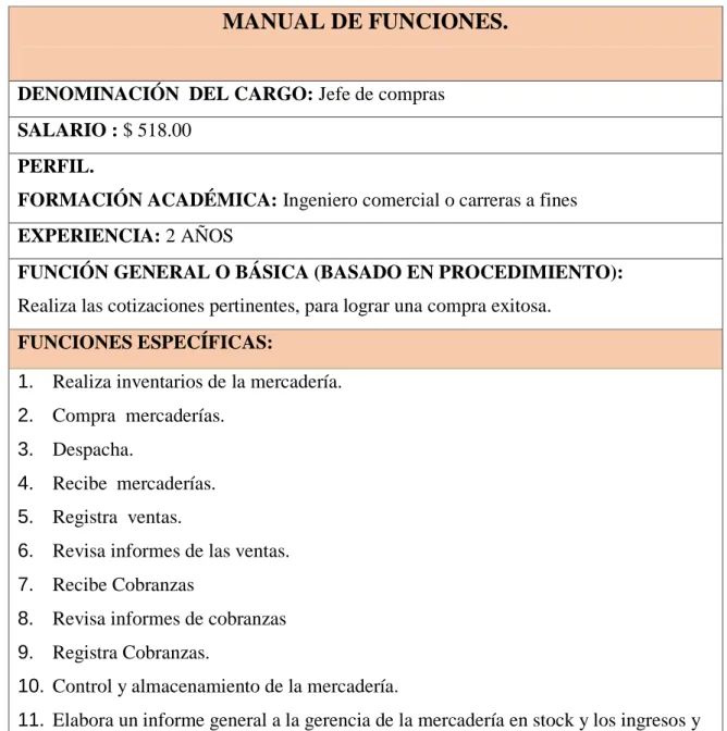 Tabla 2. Manual de funciones jefe de compras.  
