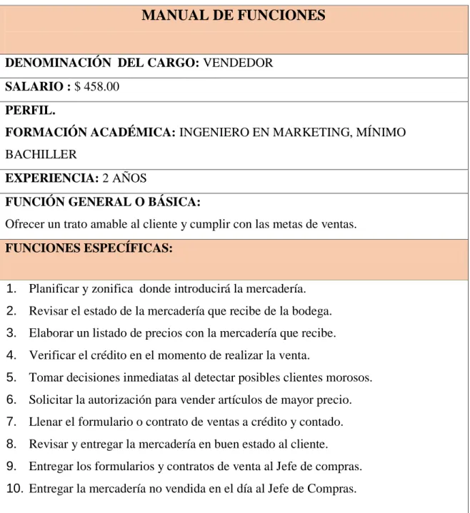 Tabla 3. Manual de funciones del vendedor  