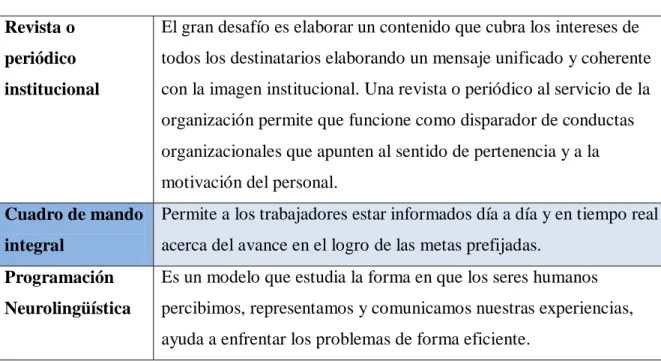 Tabla 3. Herramientas de comunicación  Revista o 