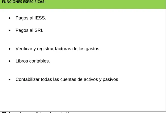 Tabla 3. Manual de funciones Contador 