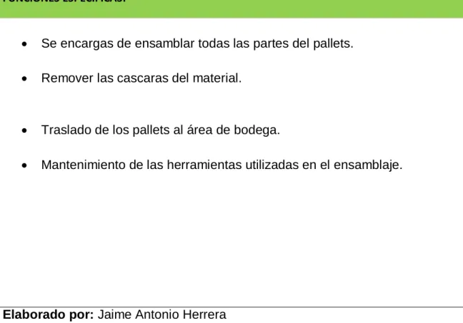 Tabla 12. Manual de funciones Clavador #1  
