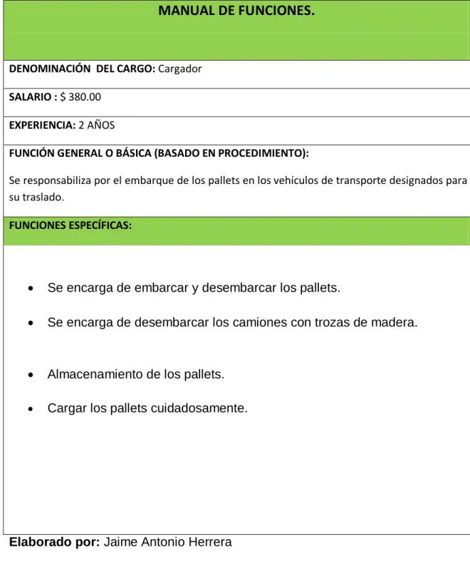 Tabla 14. Manual de funciones Cargador 