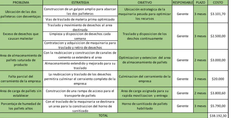 Tabla 1. Matriz de estrategias 