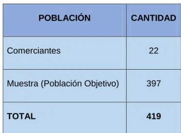 Tabla 1.-  Población Objetivo de la investigación 