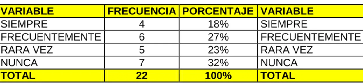 Tabla 2 Trabajo en Equipo 
