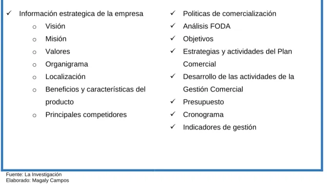 Tabla 8.  Modelo de Gestión Comercial. 