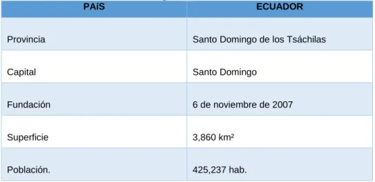 Figura 7. Ubicación . 