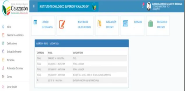 Tabla 1. Documentos para la Carga al Sistema de Portafolio Digital 
