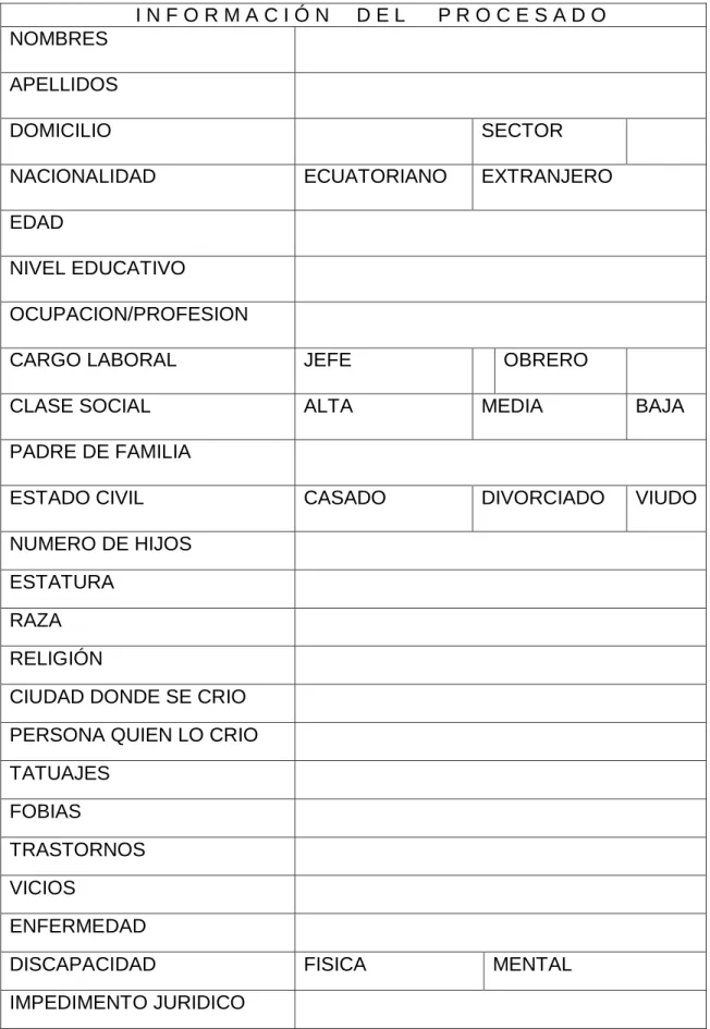 Cuadro de información pertinente del procesado  