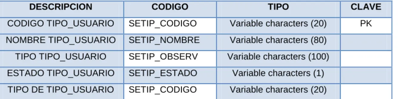 Tabla usuario 