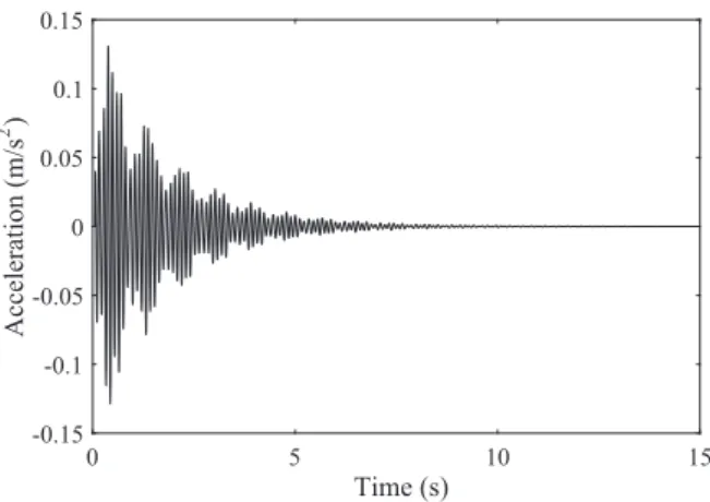 Fig. 10. Simulated time response without AVC of node 333 for a normalized heel-drop excitation at nodes 82, 88, 327, 355 and 360.