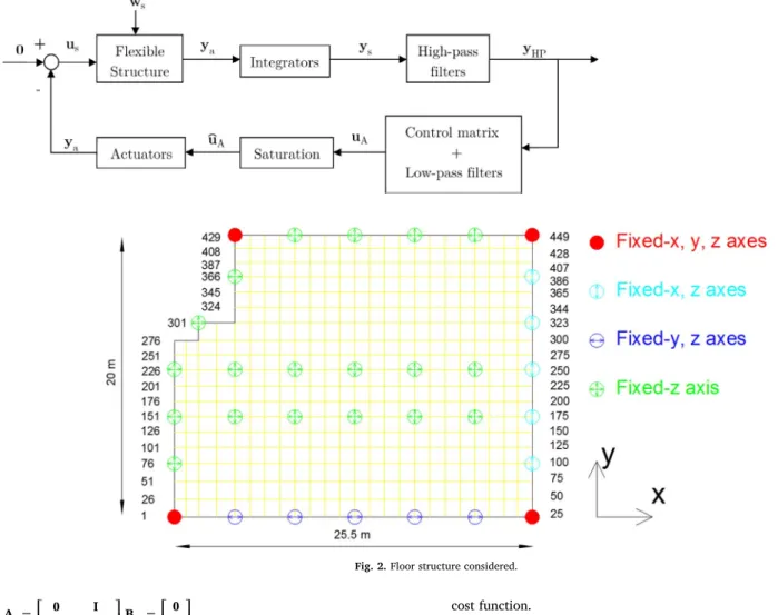 Fig. 2. Floor structure considered.