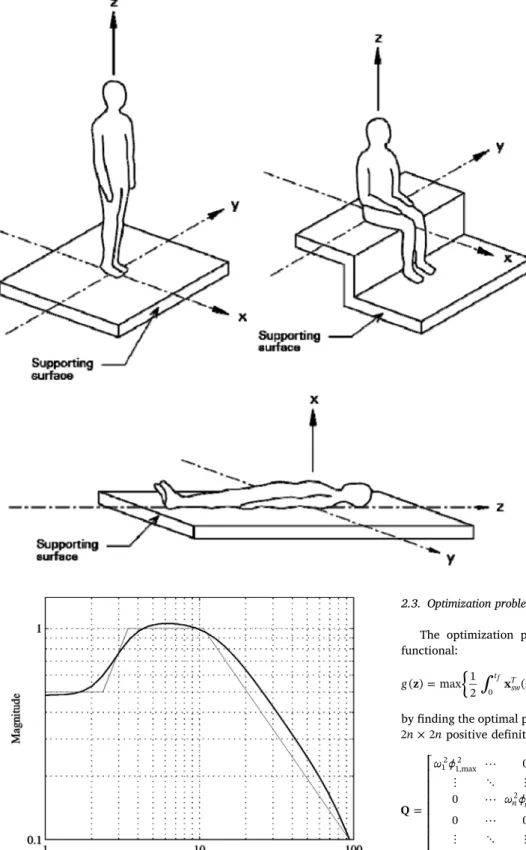 Fig. 6. Frequency weighting function Wk (thicker curve) and its asymptotic deﬁnition (thinner curve) [5] .