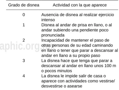 Tabla 1. Escala modificada de la Medical Research 