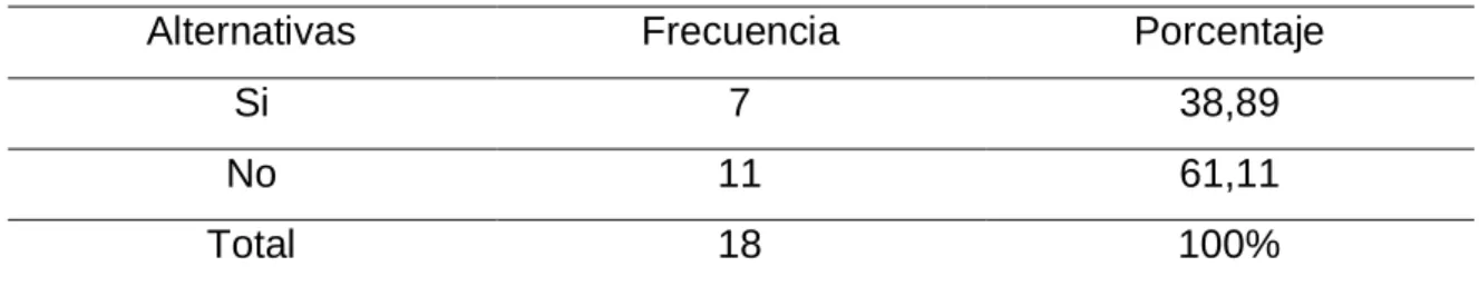 Cuadro N o  4: Importancia evaluar al personal de forma continua. 