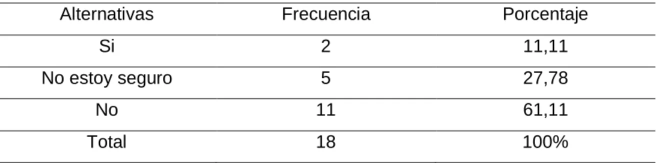 Cuadro N o  6: Aplicación de capacitaciones en el comercial. 
