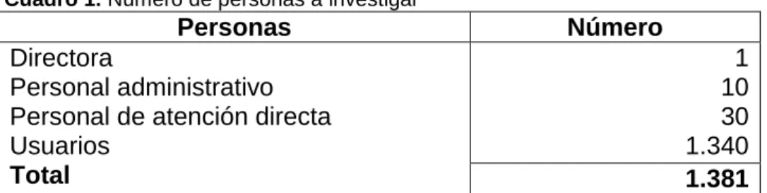 Cuadro 2. Tabla muestra a investigar                                                
