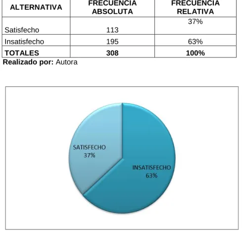 Cuadro 3. Satisfecho o insatisfecho con la atención médica 
