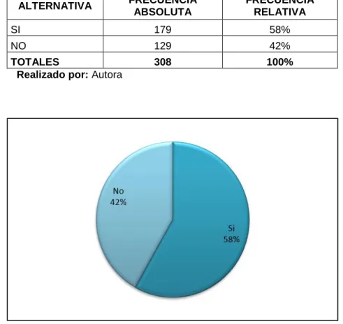 Cuadro 4. Mejor disposición para atenderle por parte del personal 