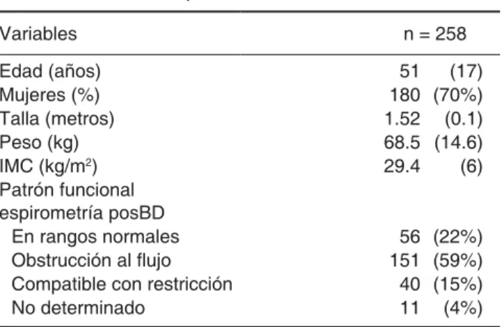 Tabla 1. Características generales 