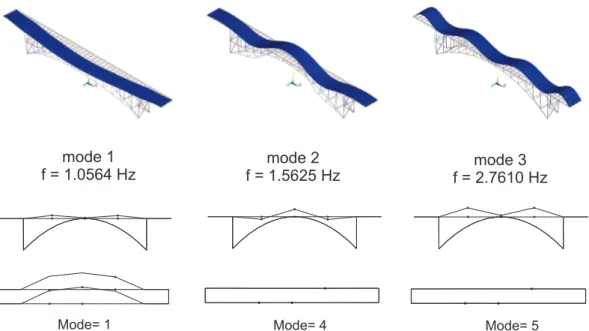 Figure 7: Mode shapes from numerical modal analysis and experimental modes for set-up (T1,T2,B1).
