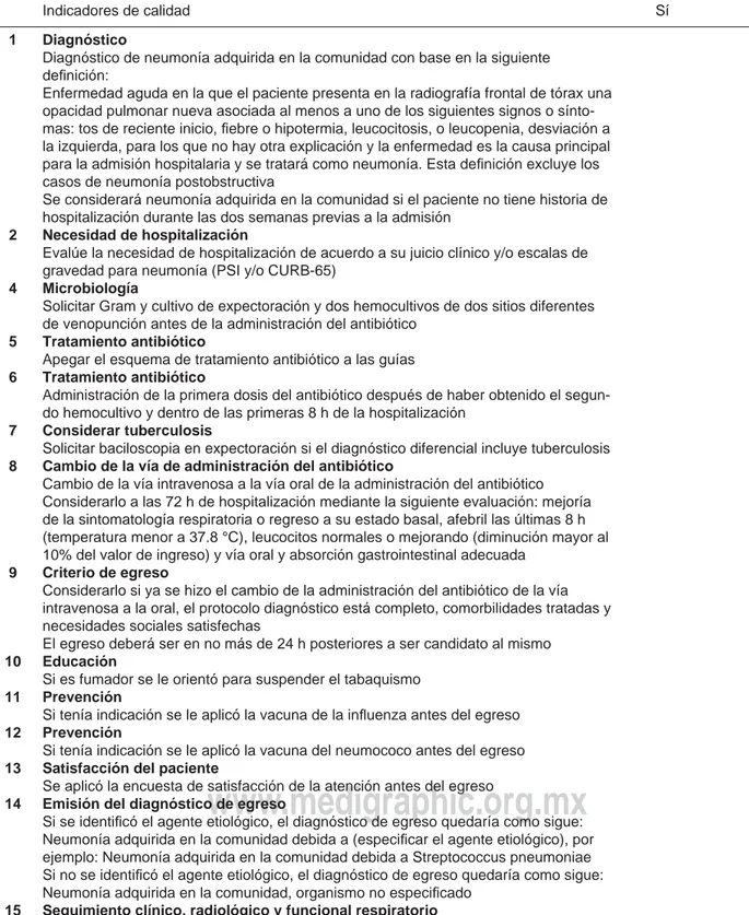 Tabla 2. Guía para el apego a los indicadores de calidad de la atención en pacientes hospitalizados con 