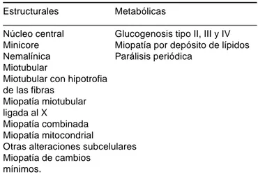 tabla 2. Clasificación de distrofias musculares 