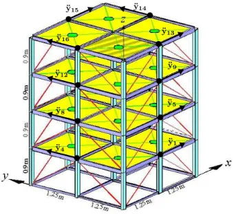 Figure 2: Diagram of the analytical model of the benchmark structure
