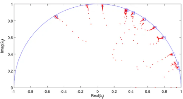 Figure 1. Diagram of the analytical model of the benchmark structure and location of the 16 measured nodes.