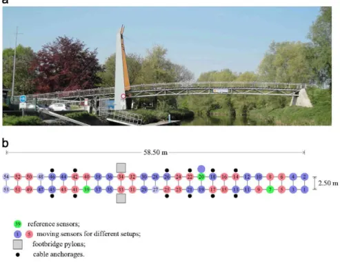 Fig. 5. (a) Footbridge, (b) Footbridge geometry and setups location. 