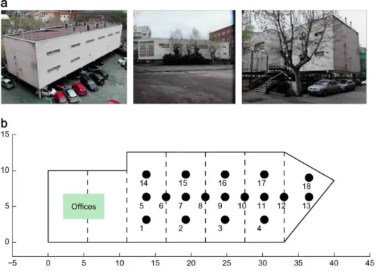 Fig. 8. (a) Gym building pictures, (b) Gym building geometry and sensor location (•); the dashed lines stand for the beams