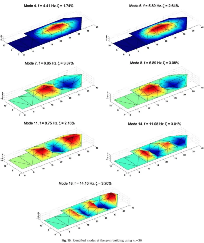 Fig. 10. Identified modes at the gym building using n s —36. 