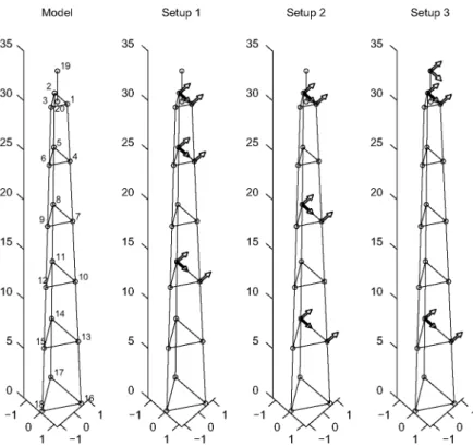 Fig. 10. Steel mast grid and description of the three setups of sensors (the arrows indicate sensor position and measured direction)