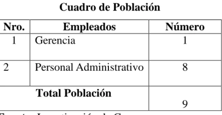 Cuadro de Población 